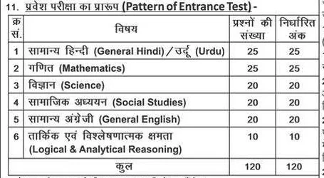 bihar Deled Syllabus 2024