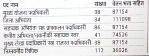 Bihar Jila Parishad Bharti 2024 : बिहार जिला परिषद में जल्द होगी बंपर ...