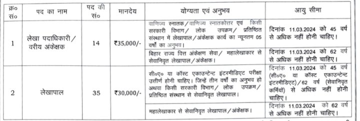 Parivahan Vacancy 2024 : बिहार परिवहन वैकेंसी का सूचना जारी, जाने कैसे करें आवेदन, अंतिम तिथि 11 मार्च