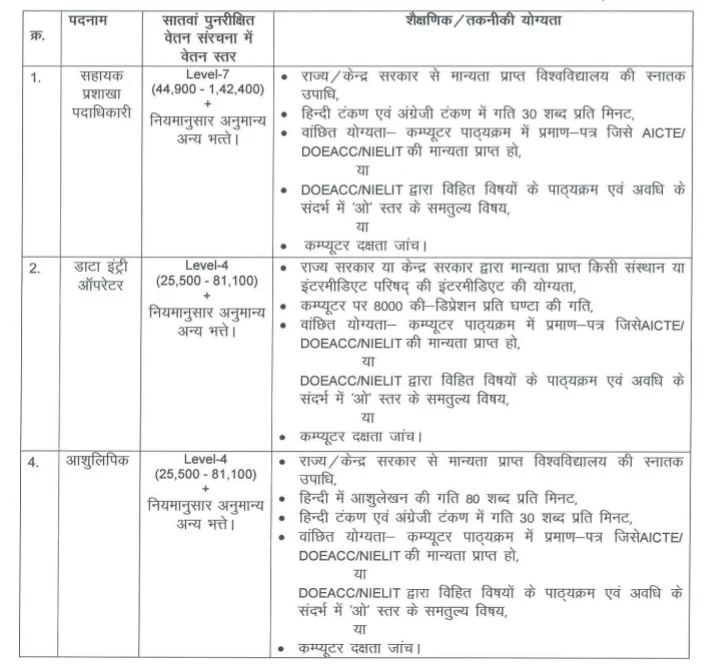 Bihar Vidhansabha Recruitment 2024
