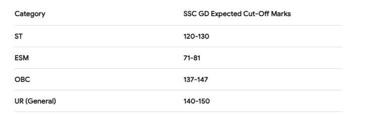 SSC GD Result 2024