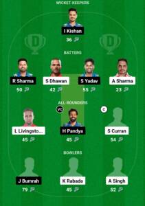 Mi Vs Pbks Dream 11 prediction 2024