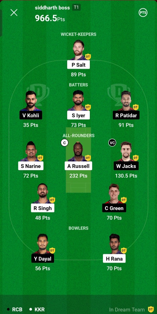 Kkr Vs RCB Dream 11 Winner