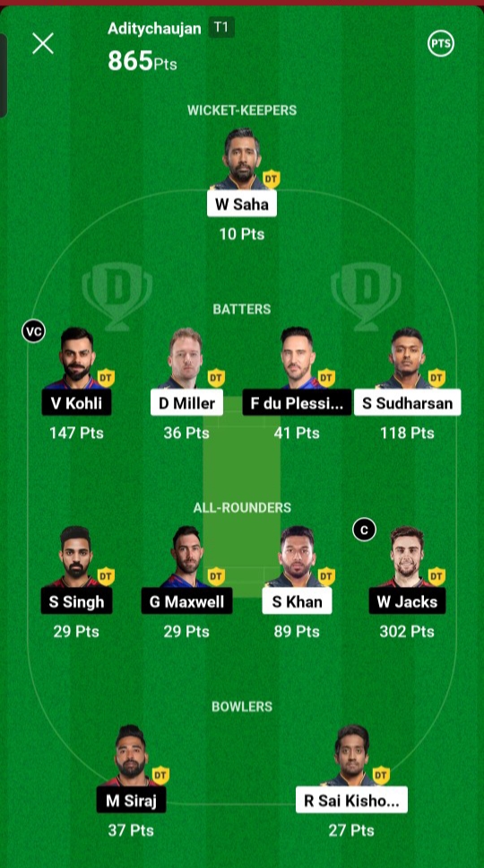 RCB Vs GT Dream 11 Winner