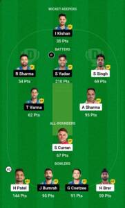 MI vs Pbks Dream 11 Winner