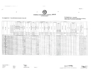 Purnea University Part 1 TR Download 2023-27