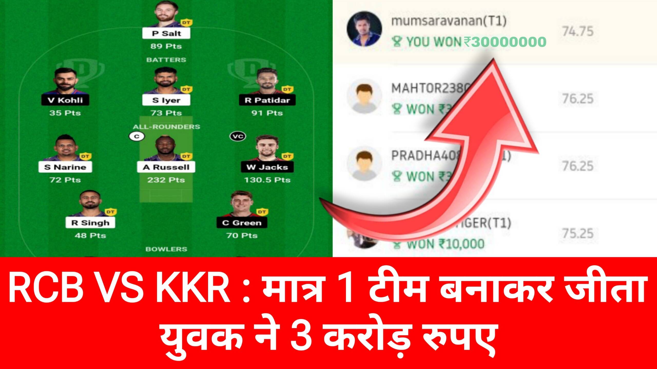 Kkr Vs RCB Dream 11 Winner