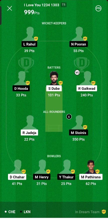 CSK vs LSG Dream11 Winner