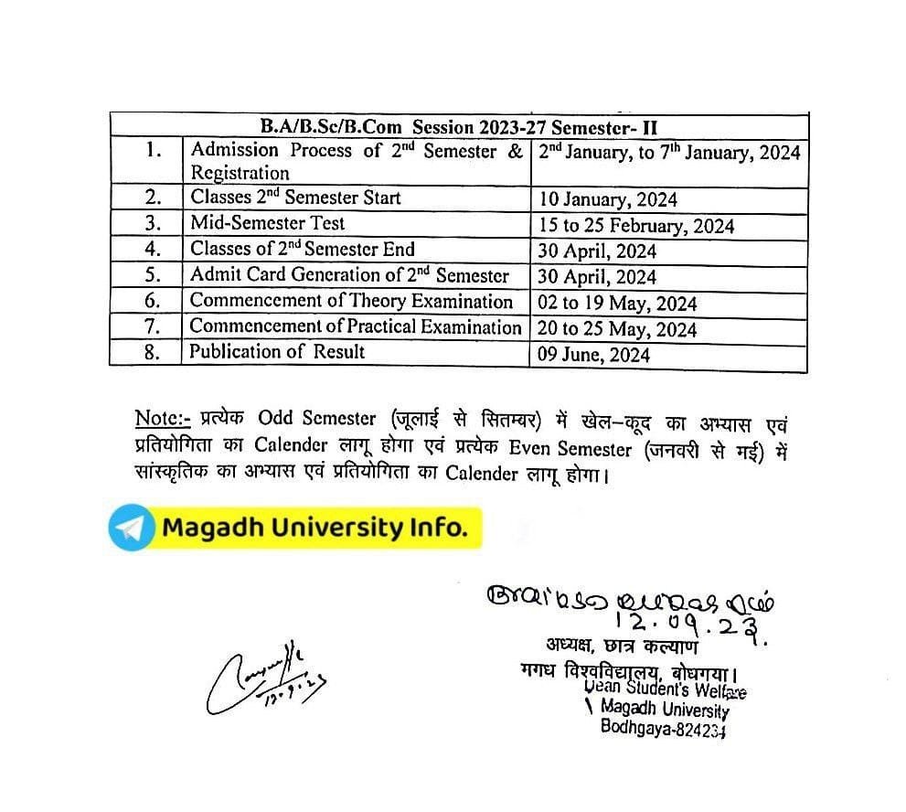 Magadh University UG 2nd Semester Exam Date 2023-27