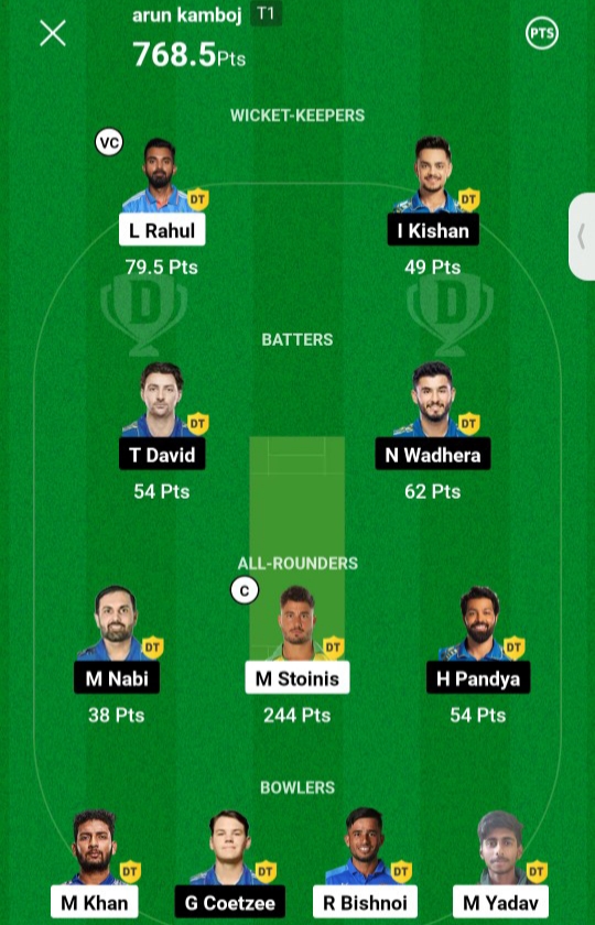 LSG Vs Mi Dream 11 Winner