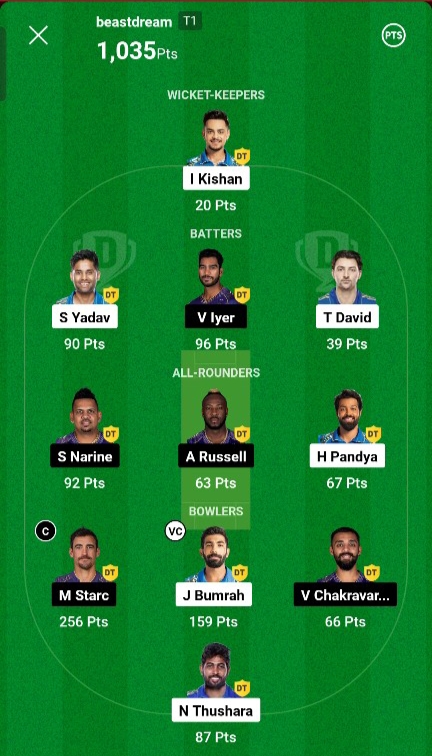 KKR Vs MI Dream 11 Winner