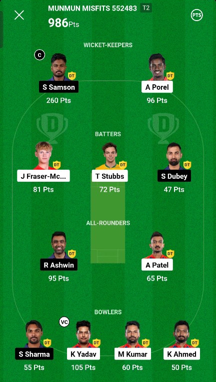 DC Vs RR Dream11 Winner