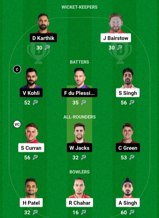 Punjab Vs Benglore Dream11 Prediction