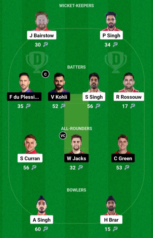 Punjab Vs Benglore Dream11 Prediction