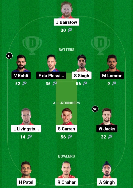 Punjab Vs Benglore Dream11 Prediction