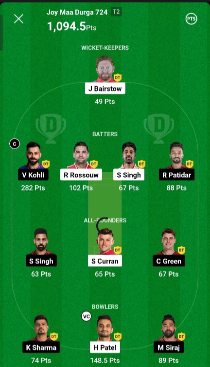 RCB Vs PBKS 2 Crore Winner Team