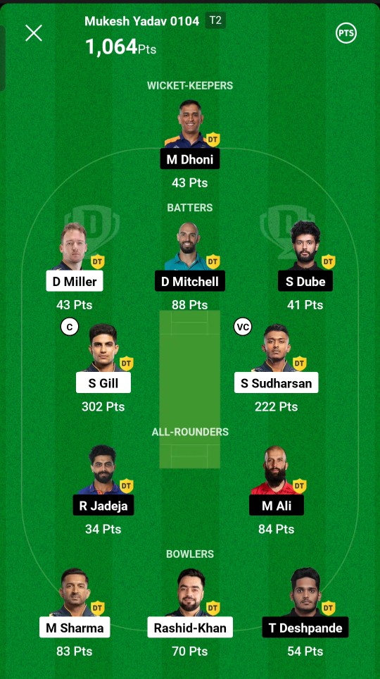 CSK Vs GT Dream11 Winner