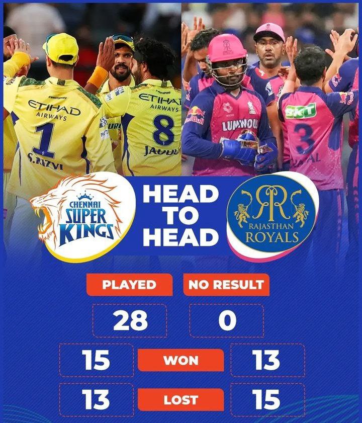 CSK Vs RR Playing 11