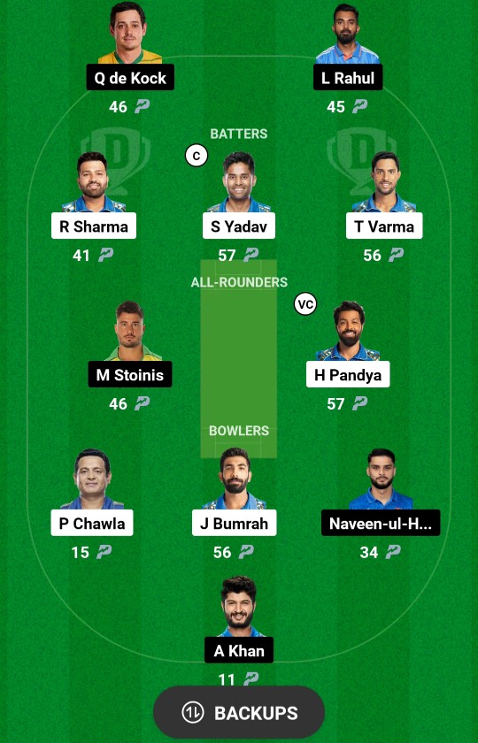 Mi Vs LSG Dream 11 Team