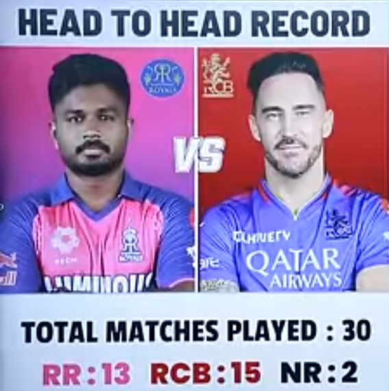 RCB VS RR Head To Head Record 