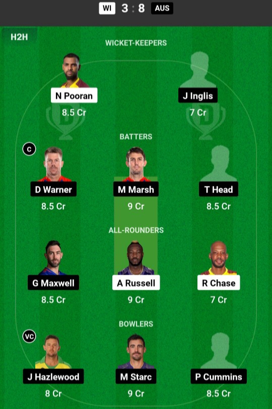 Aus Vs Wi Dream 11 Team 