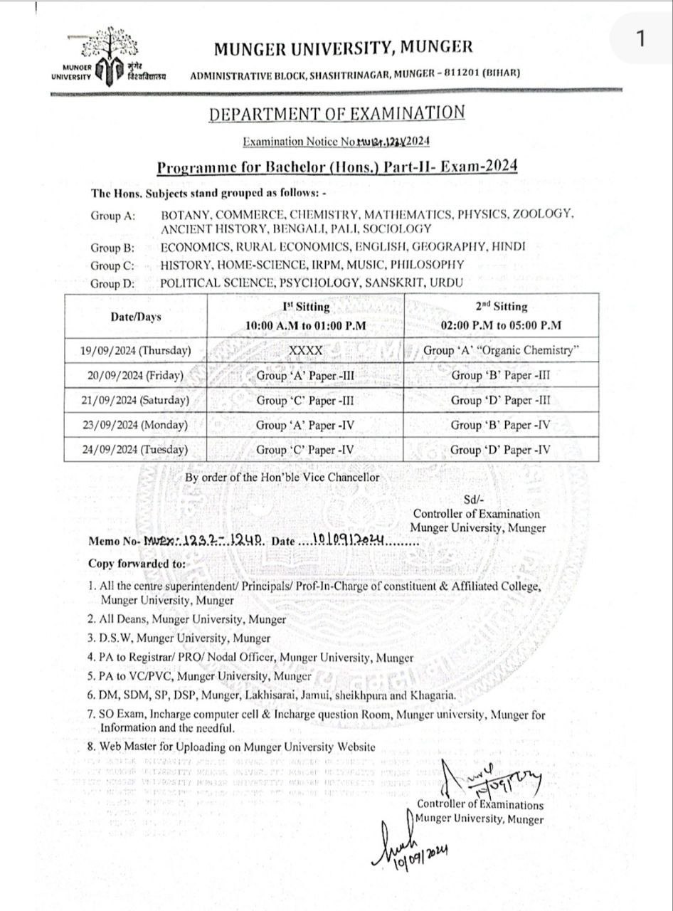 Munger University Part 2 Exam Date 2024 (Honours)