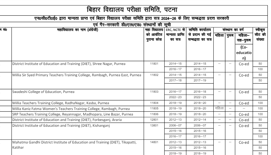 Bihar DELED College List 2024