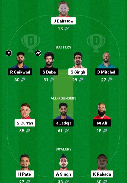 Csk vs Pbks Dream 11 Prediction Team