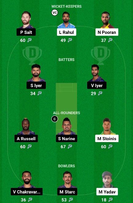 LKN Vs KKR Dream11 Prediction Team 2