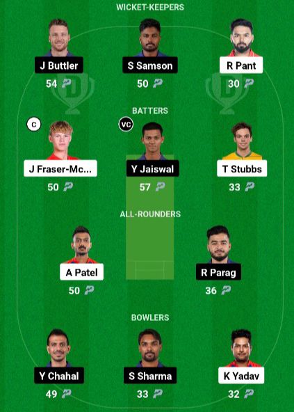 RR Vs DC Dream11 Prediction