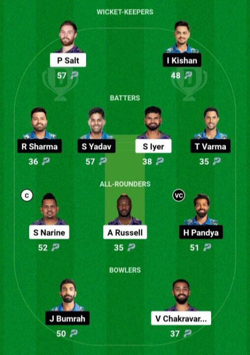 KKR vs MI Dream 11 Prediction team 2