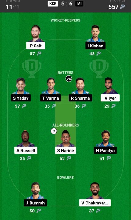 KKR vs MI Dream 11 Prediction team