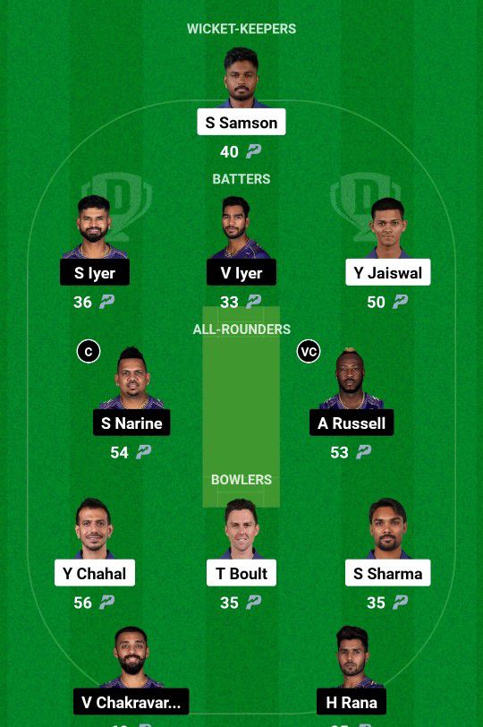 RR Vs kkr Dream 11 second Team