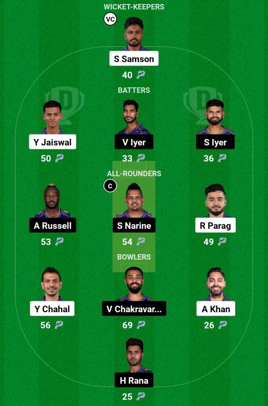 RR Vs kkr Dream 11 First Team