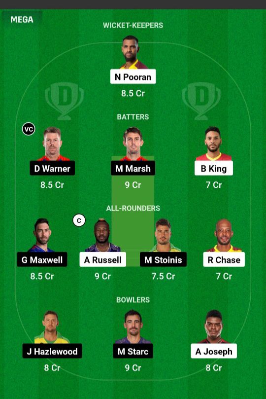 Aus Vs Wi Dream 11 Team 