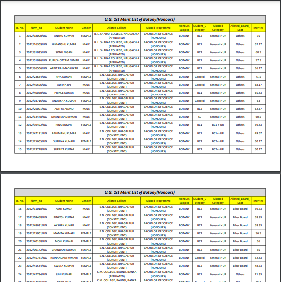 TMBU UG 1St Merit List 2024-2028