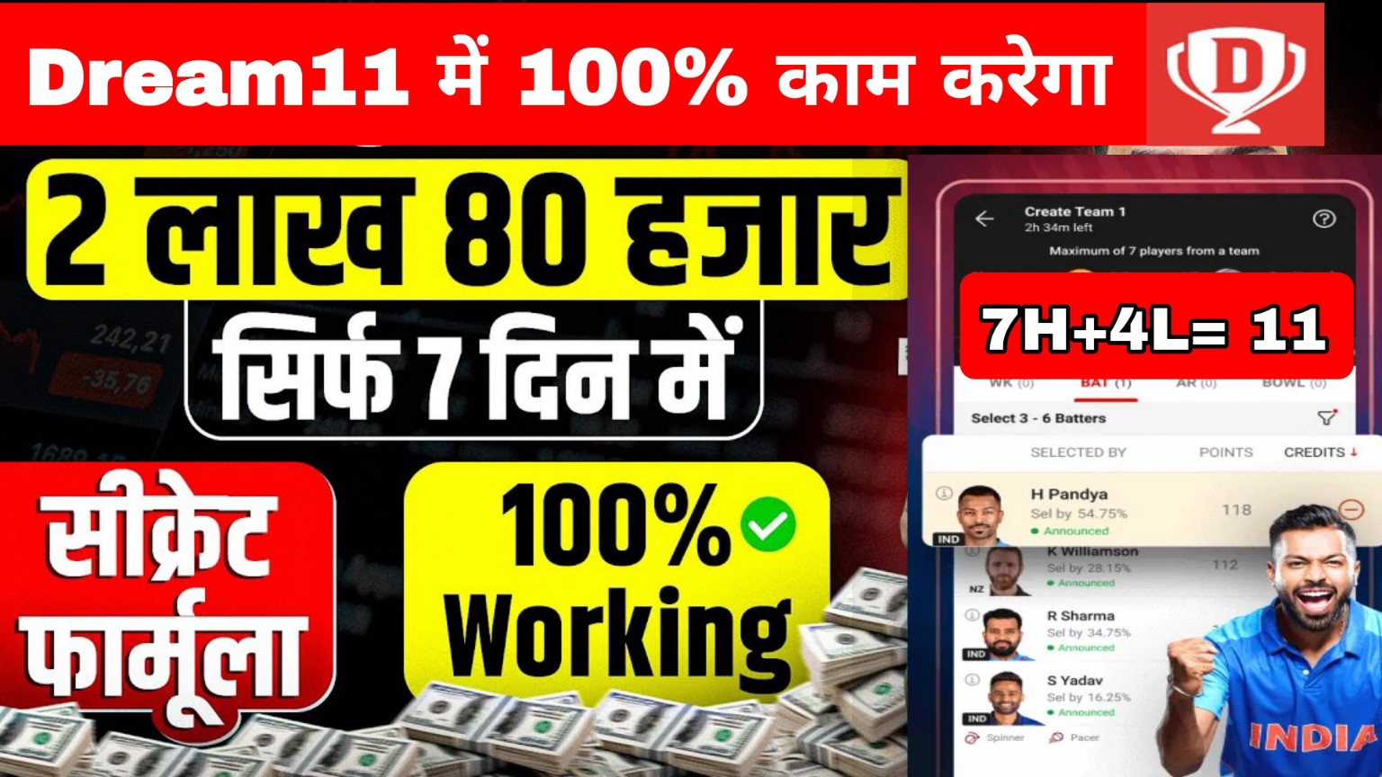 Dream11 में 100% काम करेगा, यह फार्मूला मात्र 5 टीम बनाकर Dream11 में सफलता हासिल करें और जीतें 1.5 करोड़ लागत ₹59×5 = ₹295 /-