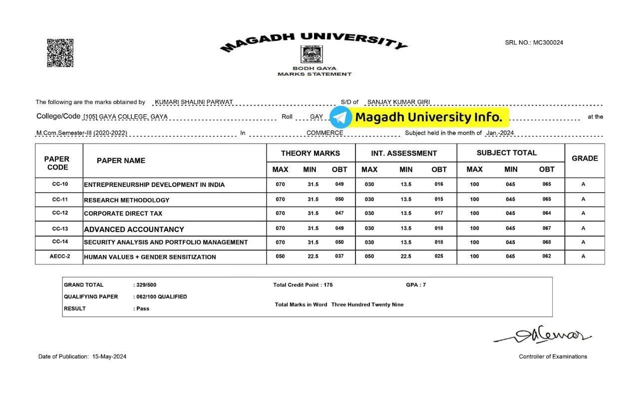Magadh University PG 3rd Semester Result 2020-22