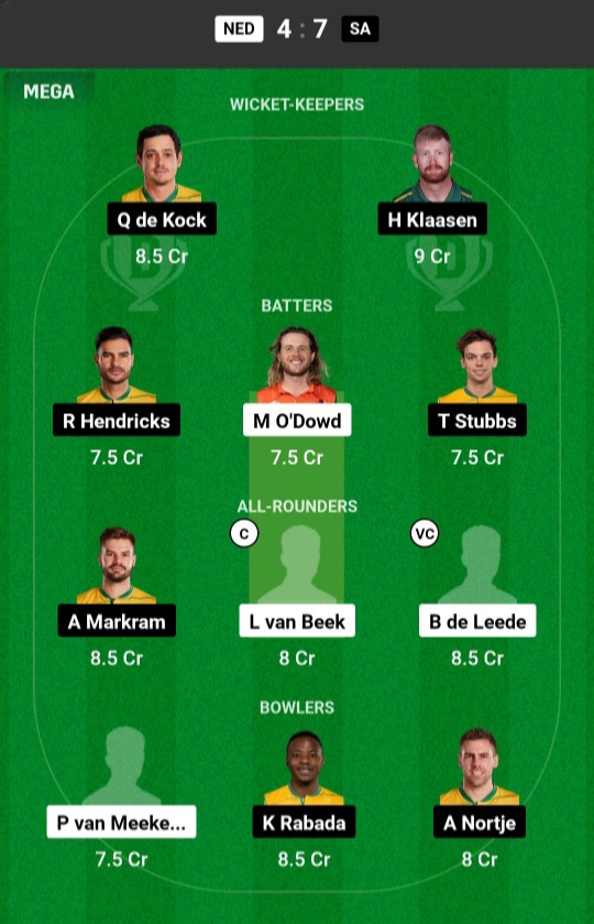 Ned Vs Sa Dream 11 Team