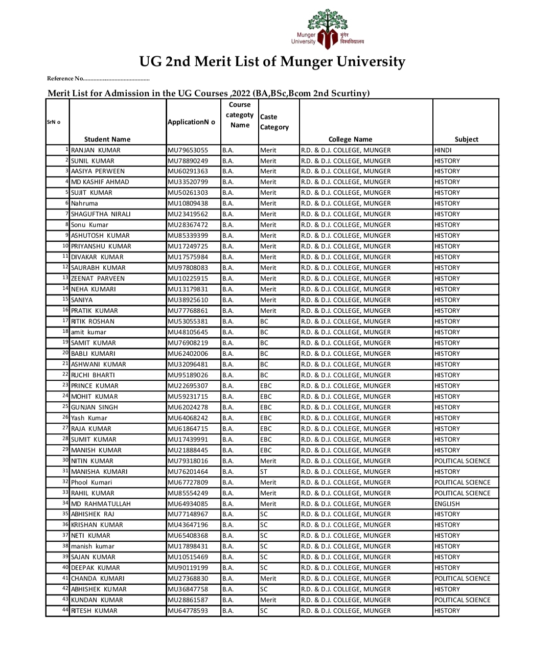 Munger University UG 2ND Merit List 2024