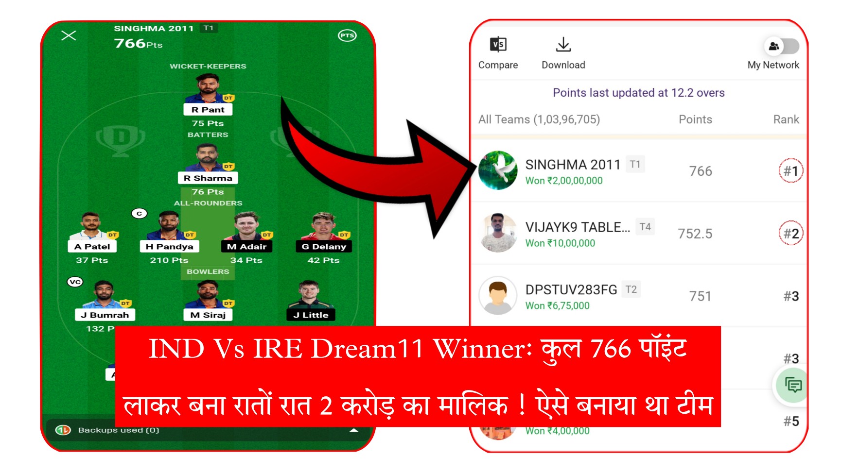 IND Vs IRE Dream11 Winner