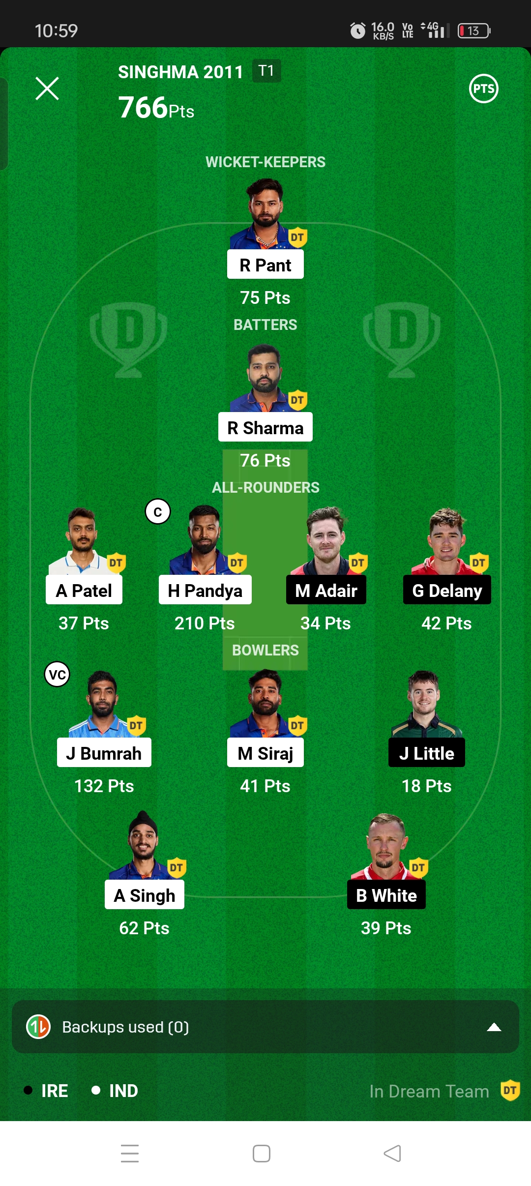 IND Vs IRE Dream11 Winner team 