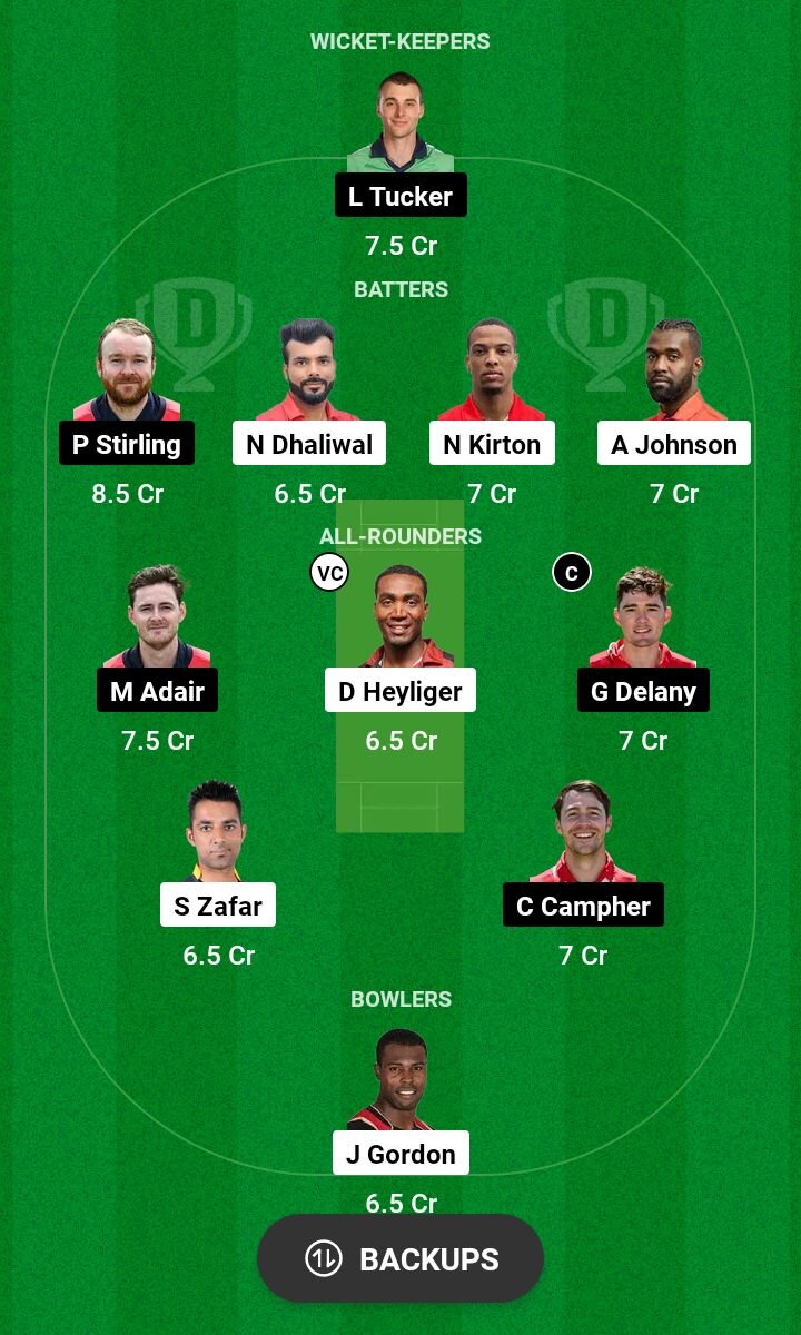 CAN vs IRE Dream11 Team