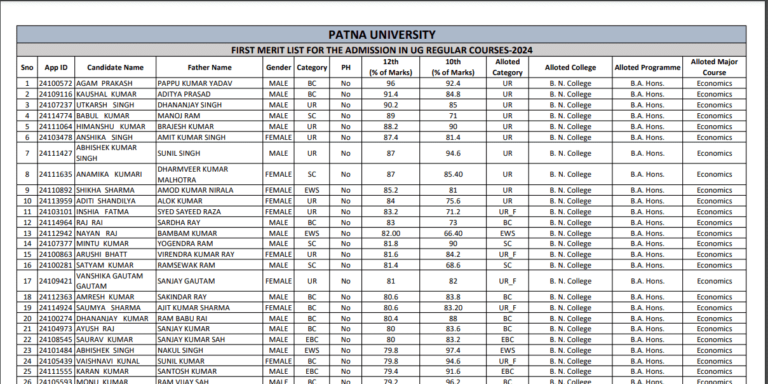 Patna University UG 1st Merit List 2024