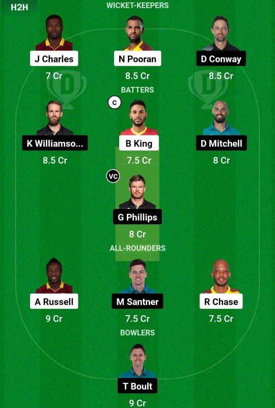 WI VS NZ Dream11 Team