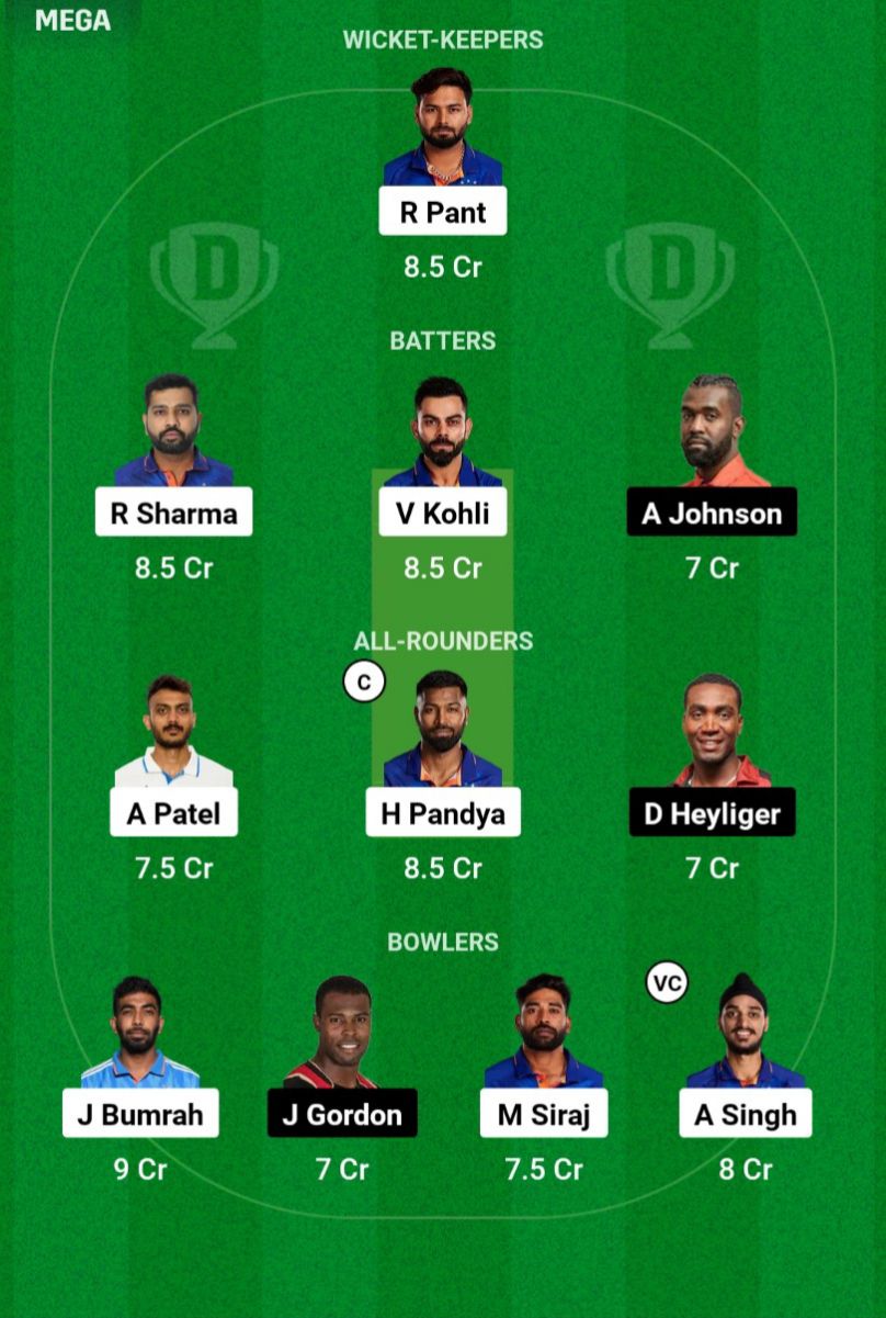 IND vs CAN Dream11 Team