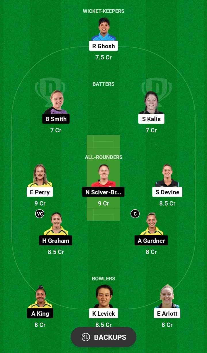 Dream11 today team selection list