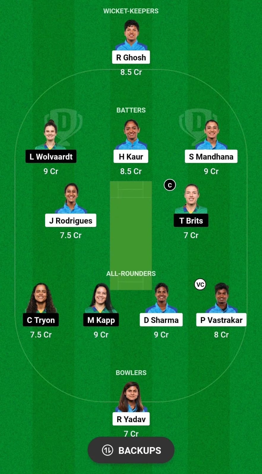 IN-W vs SA-W Dream11 Prediction