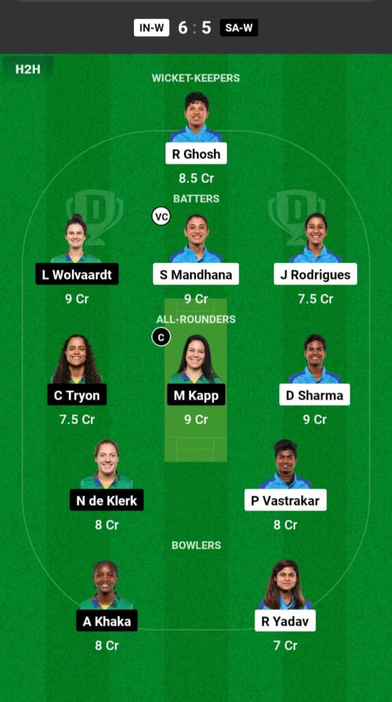 IN-W vs SA-W Dream11 Prediction