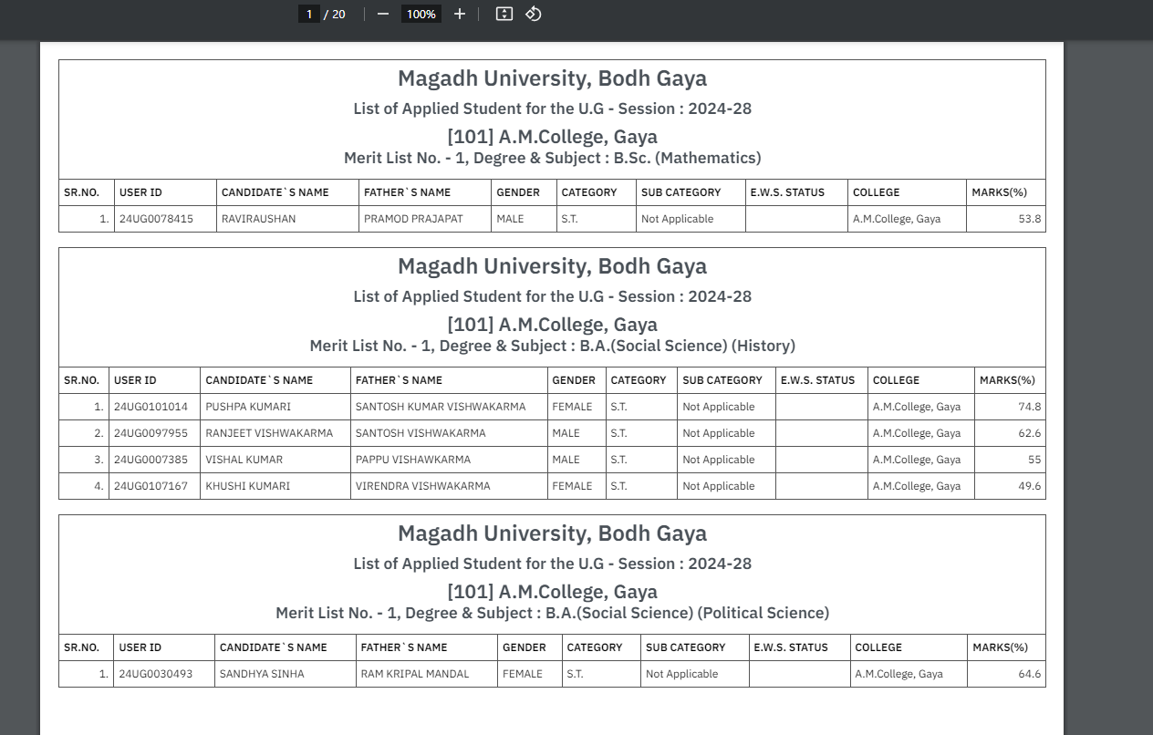 Magadh University UG 1st Merit List 2024